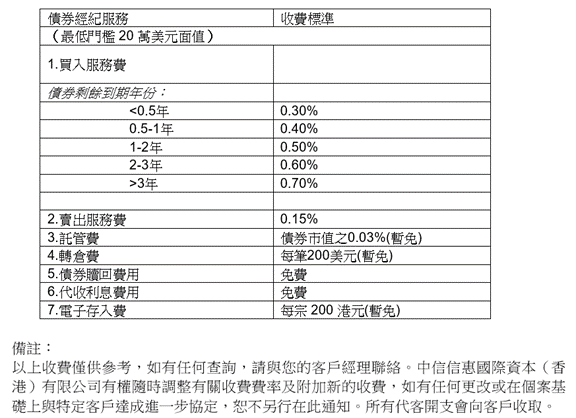 CTI Capital